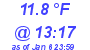 Milwaukee Weather Dewpoint High High Today