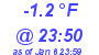 Milwaukee Weather Dewpoint High Low Today