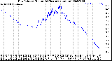 Milwaukee Weather Dew Point<br>by Minute<br>(24 Hours) (Alternate)