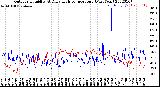 Milwaukee Weather Outdoor Humidity<br>At Daily High<br>Temperature<br>(Past Year)