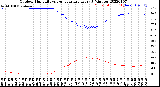 Milwaukee Weather Outdoor Humidity<br>vs Temperature<br>Every 5 Minutes