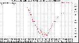 Milwaukee Weather Outdoor Humidity<br>Every 5 Minutes<br>(24 Hours)