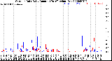 Milwaukee Weather Outdoor Rain<br>Daily Amount<br>(Past/Previous Year)