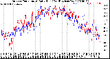 Milwaukee Weather Outdoor Temperature<br>Daily High<br>(Past/Previous Year)