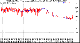 Milwaukee Weather Wind Direction<br>Normalized and Average<br>(24 Hours) (New)