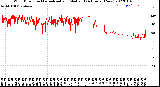 Milwaukee Weather Wind Direction<br>Normalized and Median<br>(24 Hours) (New)