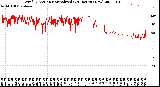 Milwaukee Weather Wind Direction<br>Normalized<br>(24 Hours) (New)