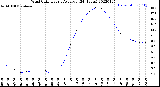 Milwaukee Weather Wind Chill<br>Hourly Average<br>(24 Hours)