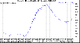 Milwaukee Weather Wind Chill<br>per Minute<br>(24 Hours)