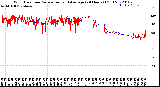 Milwaukee Weather Wind Direction<br>Normalized and Average<br>(24 Hours) (Old)