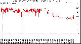 Milwaukee Weather Wind Direction<br>Normalized<br>(24 Hours) (Old)