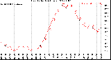 Milwaukee Weather Heat Index<br>(24 Hours)