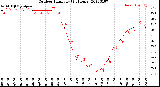 Milwaukee Weather Outdoor Humidity<br>(24 Hours)