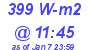 Milwaukee Weather Solar Radiation High Today