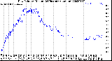 Milwaukee Weather Dew Point<br>by Minute<br>(24 Hours) (Alternate)