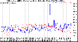 Milwaukee Weather Outdoor Humidity<br>At Daily High<br>Temperature<br>(Past Year)