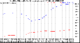 Milwaukee Weather Outdoor Humidity<br>vs Temperature<br>Every 5 Minutes