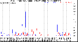 Milwaukee Weather Outdoor Rain<br>Daily Amount<br>(Past/Previous Year)