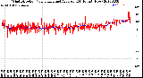 Milwaukee Weather Wind Direction<br>Normalized and Average<br>(24 Hours) (New)