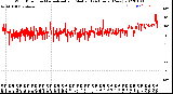 Milwaukee Weather Wind Direction<br>Normalized and Median<br>(24 Hours) (New)