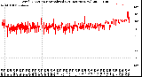 Milwaukee Weather Wind Direction<br>Normalized<br>(24 Hours) (New)