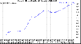 Milwaukee Weather Wind Chill<br>per Minute<br>(24 Hours)