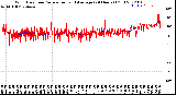 Milwaukee Weather Wind Direction<br>Normalized and Average<br>(24 Hours) (Old)