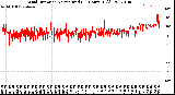 Milwaukee Weather Wind Direction<br>Normalized<br>(24 Hours) (Old)