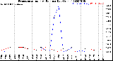 Milwaukee Weather Evapotranspiration<br>vs Rain per Day<br>(Inches)