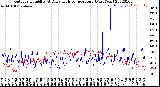 Milwaukee Weather Outdoor Humidity<br>At Daily High<br>Temperature<br>(Past Year)