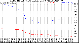 Milwaukee Weather Outdoor Humidity<br>vs Temperature<br>Every 5 Minutes