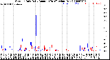 Milwaukee Weather Outdoor Rain<br>Daily Amount<br>(Past/Previous Year)