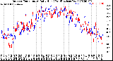 Milwaukee Weather Outdoor Temperature<br>Daily High<br>(Past/Previous Year)