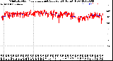 Milwaukee Weather Wind Direction<br>Normalized and Average<br>(24 Hours) (New)