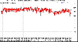 Milwaukee Weather Wind Direction<br>Normalized and Median<br>(24 Hours) (New)