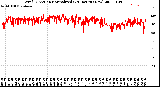 Milwaukee Weather Wind Direction<br>Normalized<br>(24 Hours) (New)