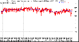 Milwaukee Weather Wind Direction<br>Normalized and Average<br>(24 Hours) (Old)