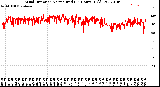 Milwaukee Weather Wind Direction<br>Normalized<br>(24 Hours) (Old)