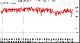 Milwaukee Weather Wind Direction<br>(24 Hours) (Raw)