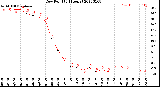 Milwaukee Weather Dew Point<br>(24 Hours)