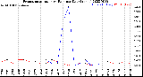 Milwaukee Weather Evapotranspiration<br>vs Rain per Day<br>(Inches)