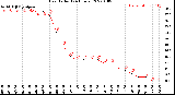 Milwaukee Weather Heat Index<br>(24 Hours)