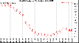 Milwaukee Weather Outdoor Humidity<br>(24 Hours)