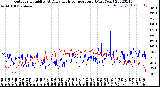 Milwaukee Weather Outdoor Humidity<br>At Daily High<br>Temperature<br>(Past Year)