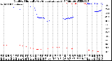 Milwaukee Weather Outdoor Humidity<br>vs Temperature<br>Every 5 Minutes