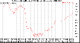 Milwaukee Weather Outdoor Humidity<br>Every 5 Minutes<br>(24 Hours)