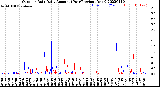 Milwaukee Weather Outdoor Rain<br>Daily Amount<br>(Past/Previous Year)