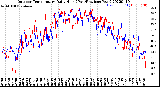 Milwaukee Weather Outdoor Temperature<br>Daily High<br>(Past/Previous Year)