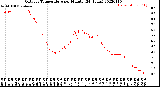 Milwaukee Weather Outdoor Temperature<br>per Minute<br>(24 Hours)