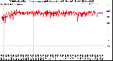 Milwaukee Weather Wind Direction<br>Normalized and Average<br>(24 Hours) (New)